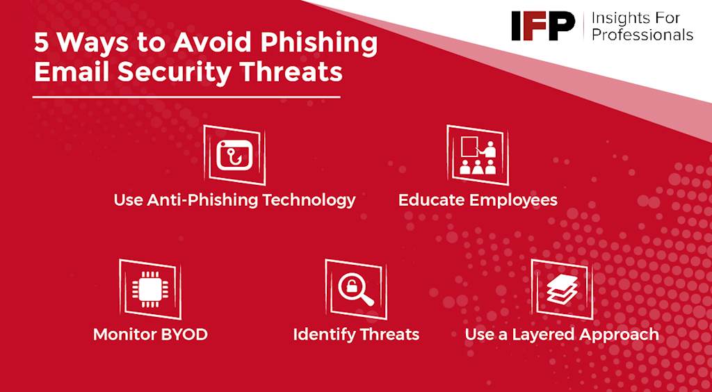 5 Ways to Avoid Phishing Email Security Threats