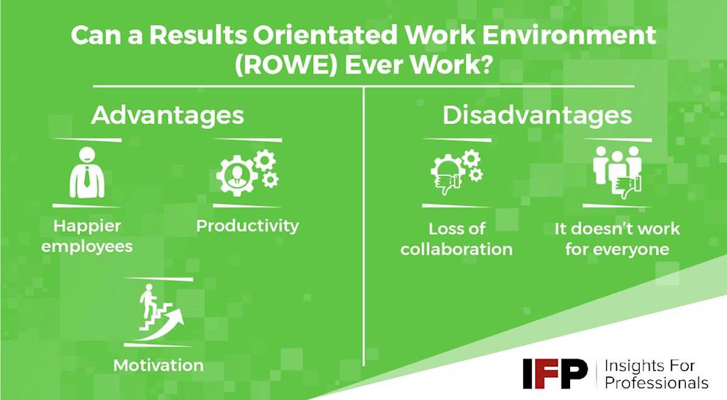 IFP highlights how companies might benefit from implementing a ROWE system