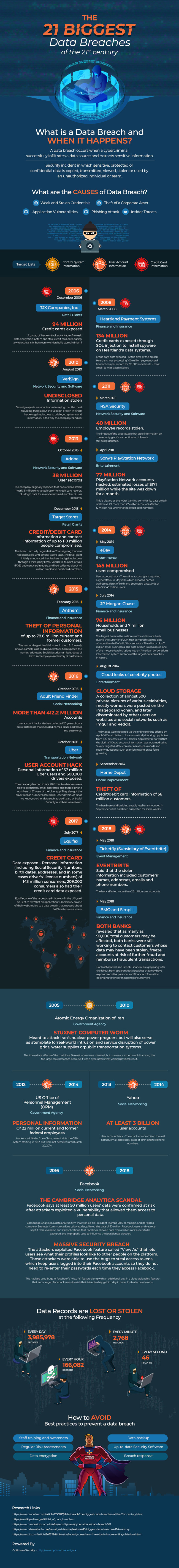 21 of the Biggest Data Breaches so Far