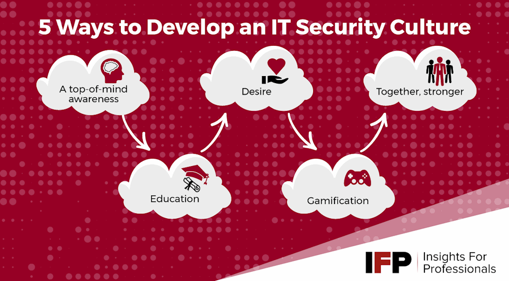 Five steps to creating an IT security culture in your business