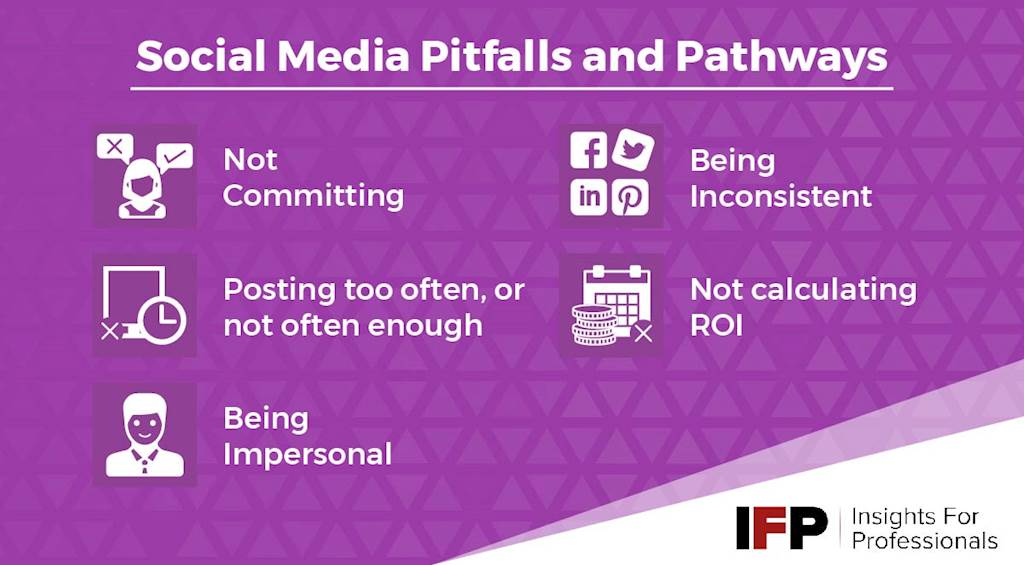 Social Media Pitfalls and Pathways 