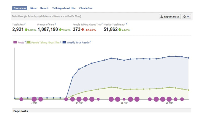 Facebook Marketing Cheat Sheet