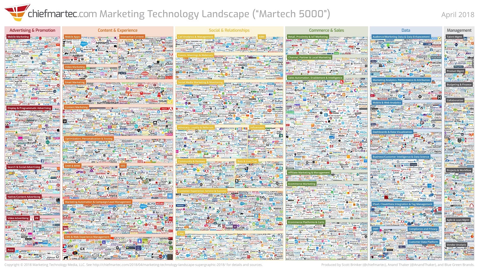 How to Tackle the MarTech Explosion with Better Integration