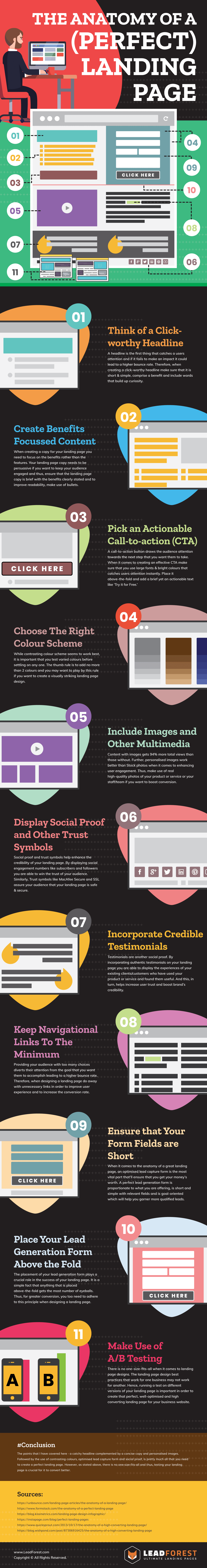 11 Components of a Perfect Landing Page [Infographic]