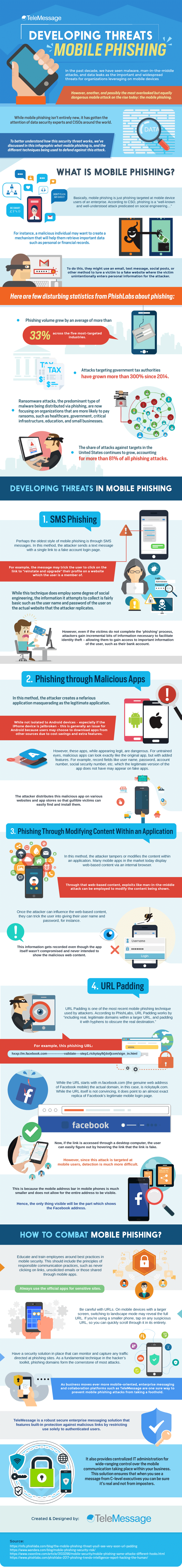 TeleMessage reveals four developing threats in mobile phishing and how to combat it