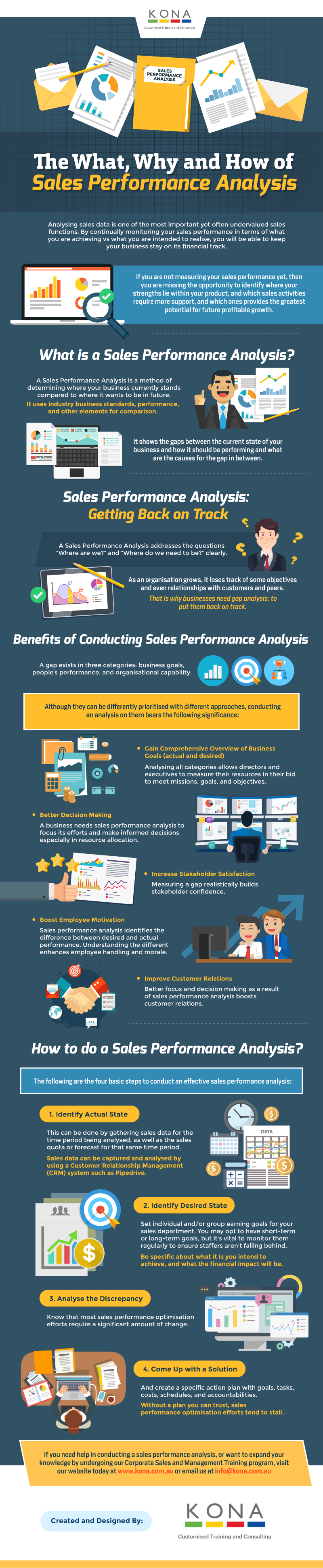 Everything You Need to Know About a Sales Performance Analysis [Infographic]