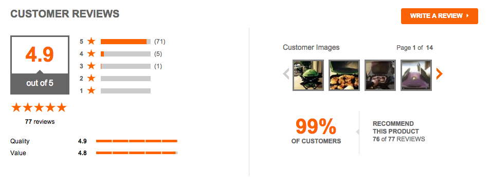 A/B social proof test