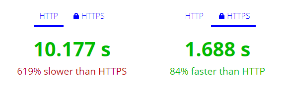 How to Switch from HTTP to HTTPS: A Marketer’s Guide