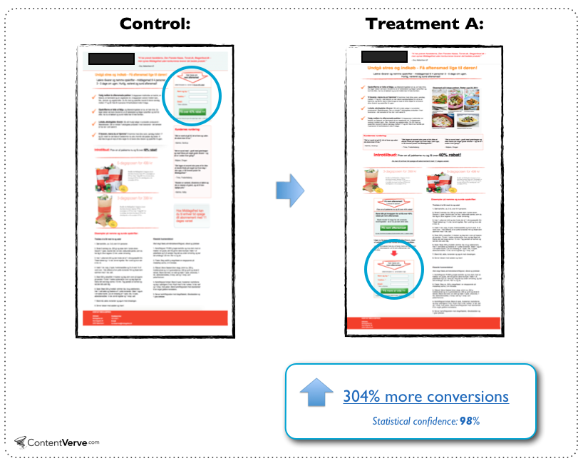 A/B CTA test