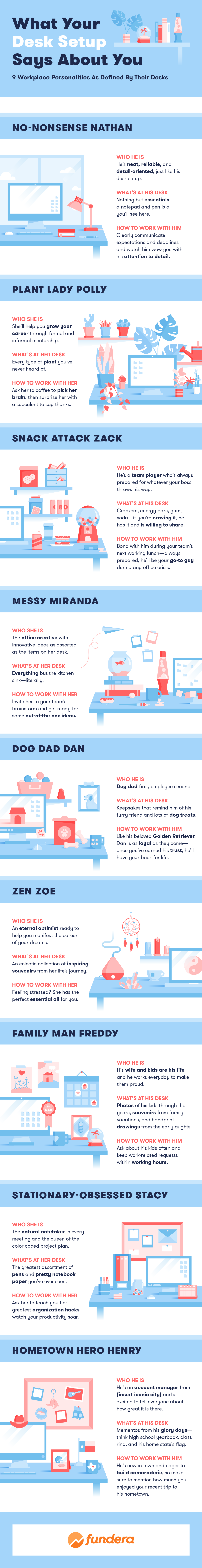 9 Workplace Personalities as Defined by their Desks [Infographic]