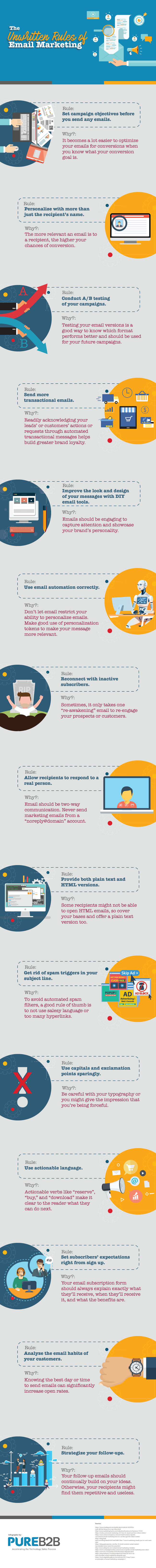 The Unwritten Rules of Email Marketing