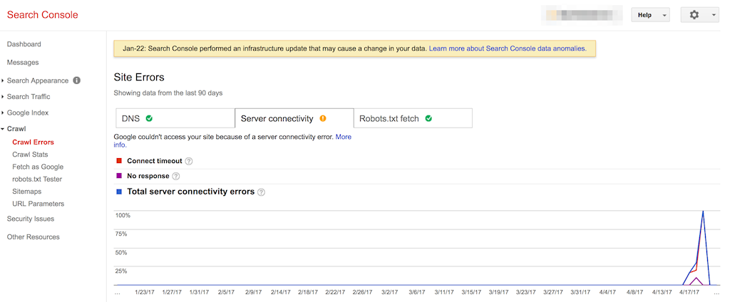 The Ultimate Guide to an Actionable SEO Audit, Part 1: Technical