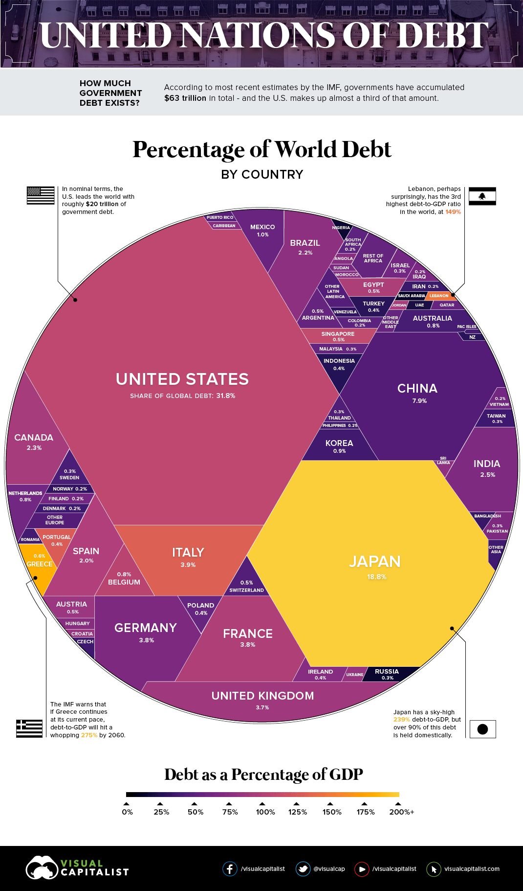 United Nations of Debt