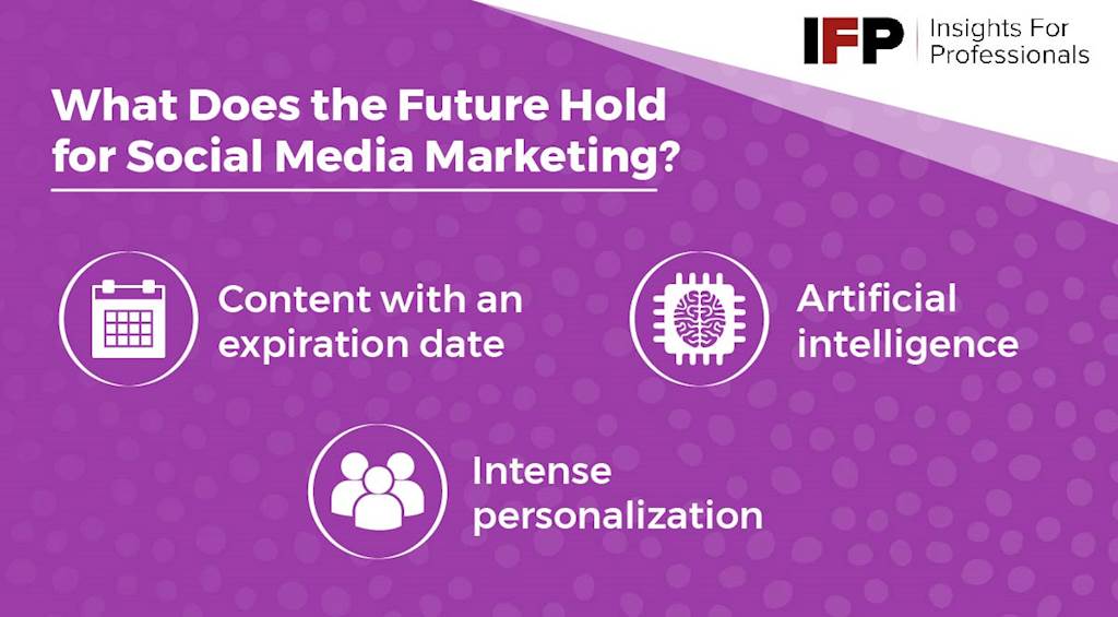 What Does the Future Hold For Social Media Marketing?