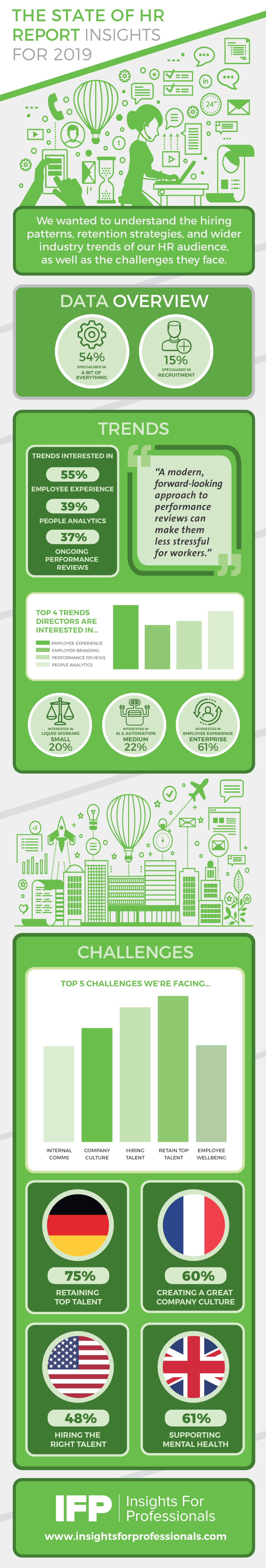 The State of HR Report Insights for 2019 Infographic - IFP