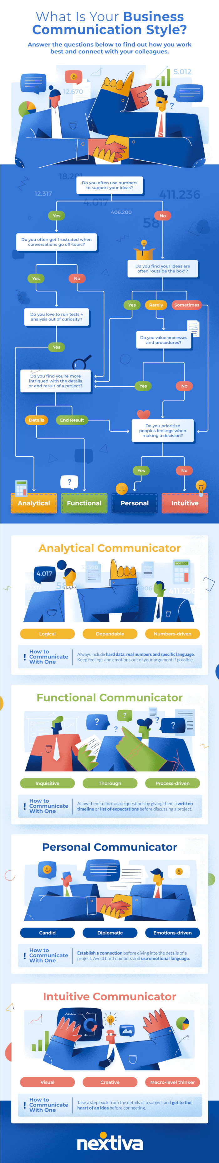 What’s Your Business Communication Style? [Infographic] 