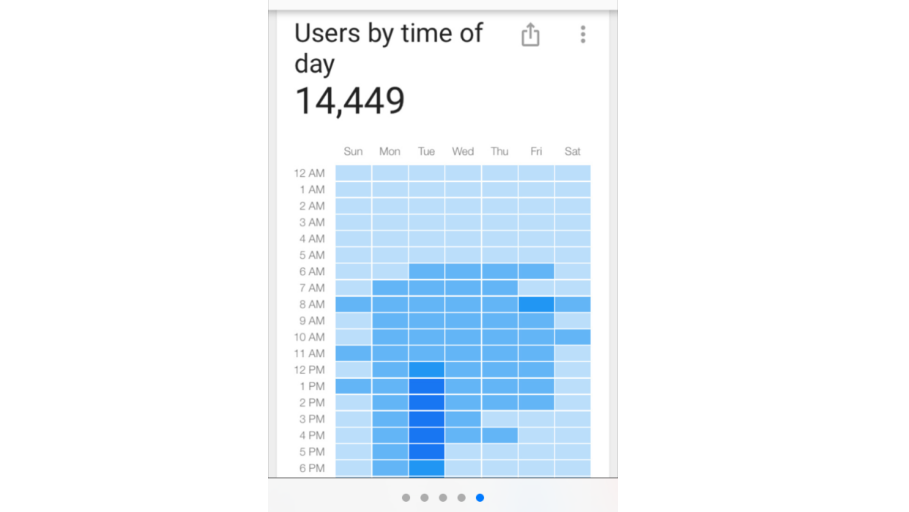 6 Reasons Why Heat Maps are Even Better than You Thought 