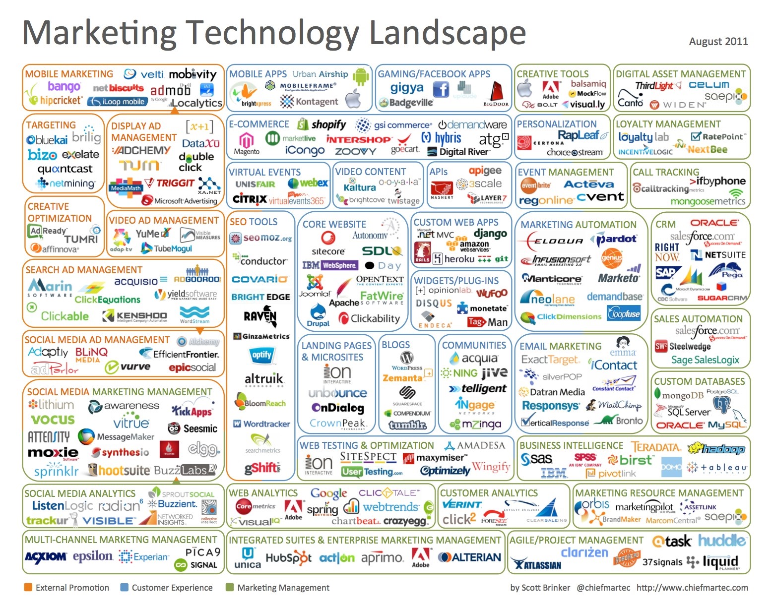 How to Tackle the MarTech Explosion with Better Integration