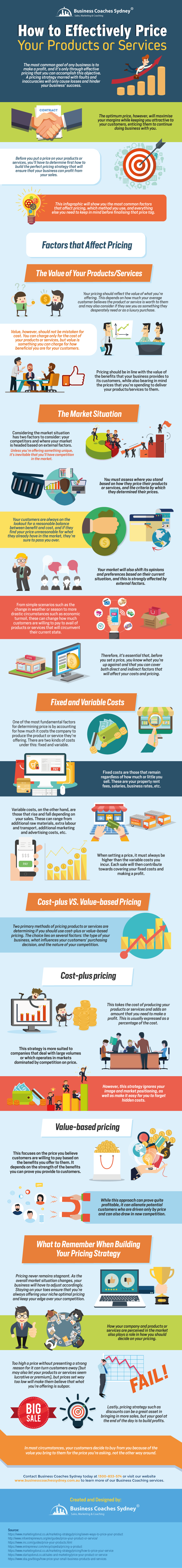 How to Price Your Products