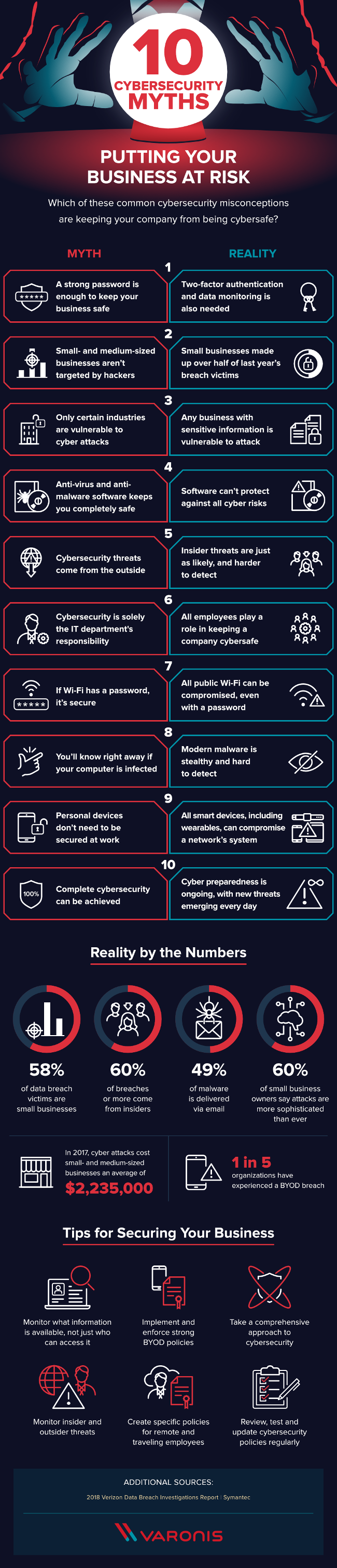 Top 10 Cybersecurity Myths [Infographic]