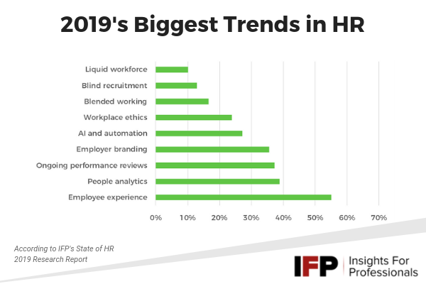 IFP - HR trends 2019