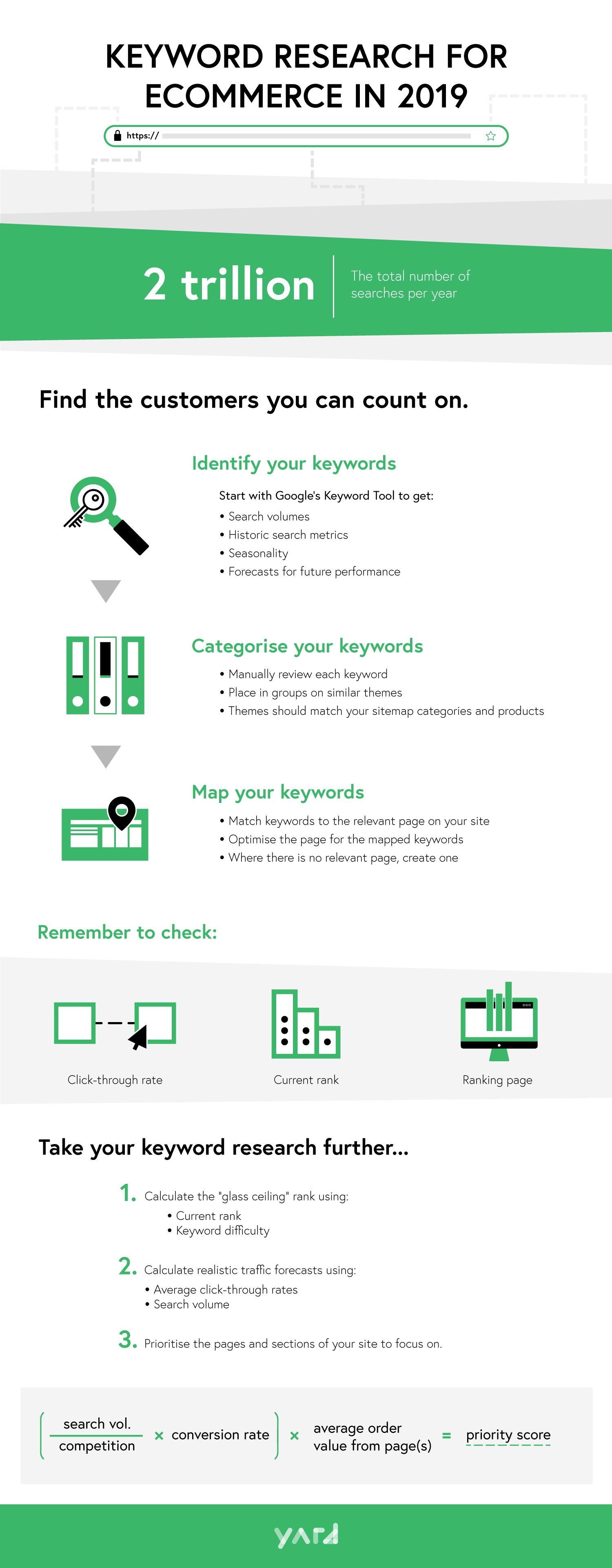 Forecasting Your SEO Efforts [Infographic]