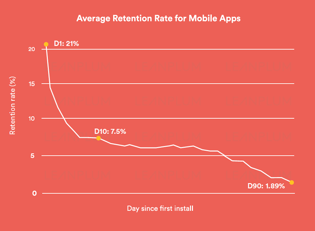 Mobile Marketing Advice for Better Customer Acquisition