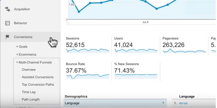 Conversion reports in Google Analytics
