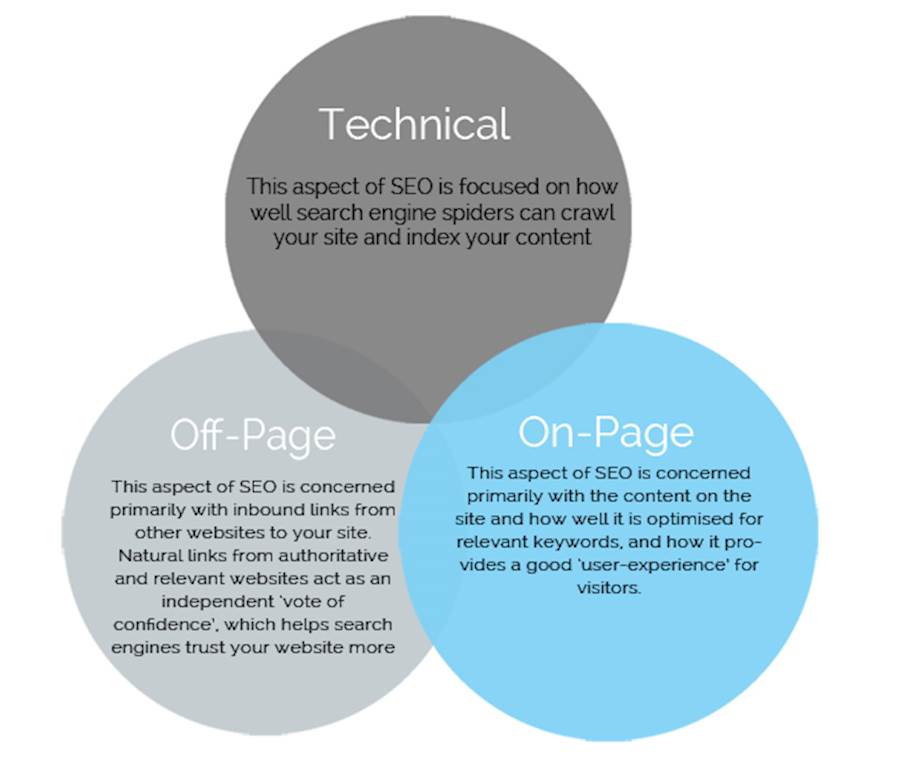 The Ultimate Guide to an Actionable SEO Audit, Part 1: Technical
