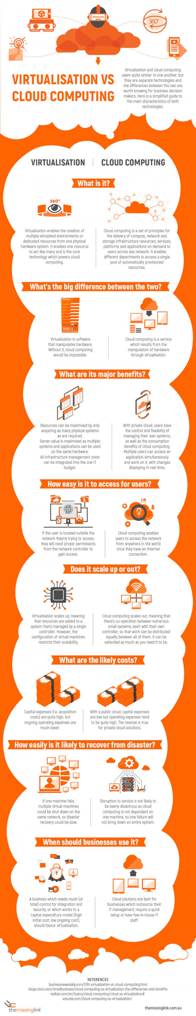 Virtualisation vs Cloud Computing [Infographic]