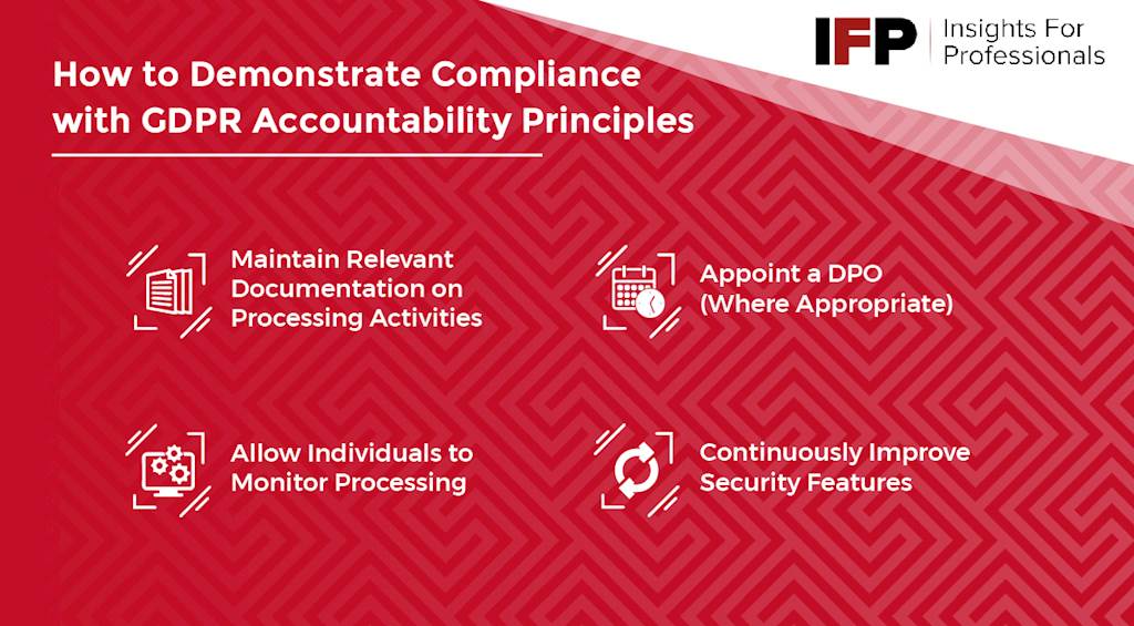 How to Demonstrate Compliance with GDPR Accountability Principles