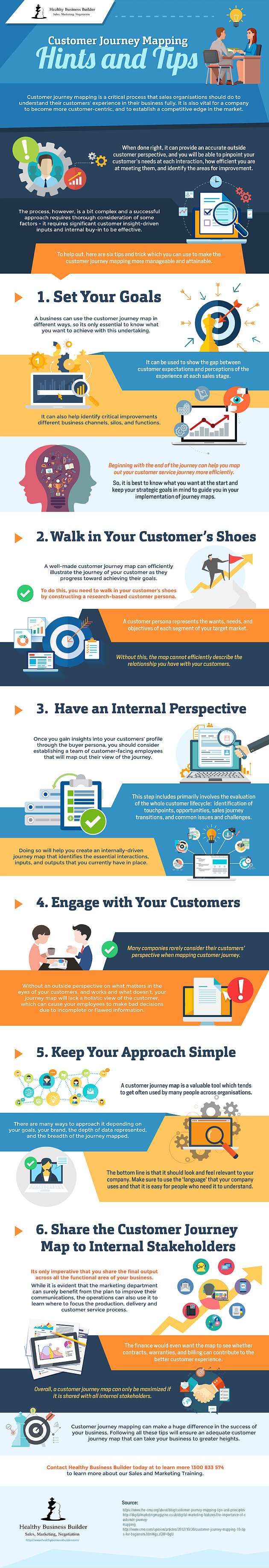 Healthy Business Builder provides hints and tips on customer journey mapping