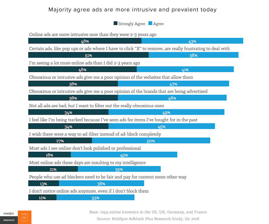 Mobile Marketing Advice for Better Customer Acquisition