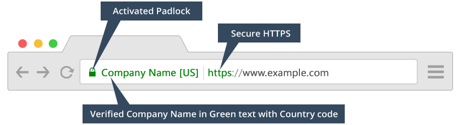 How to Switch from HTTP to HTTPS: A Marketer’s Guide