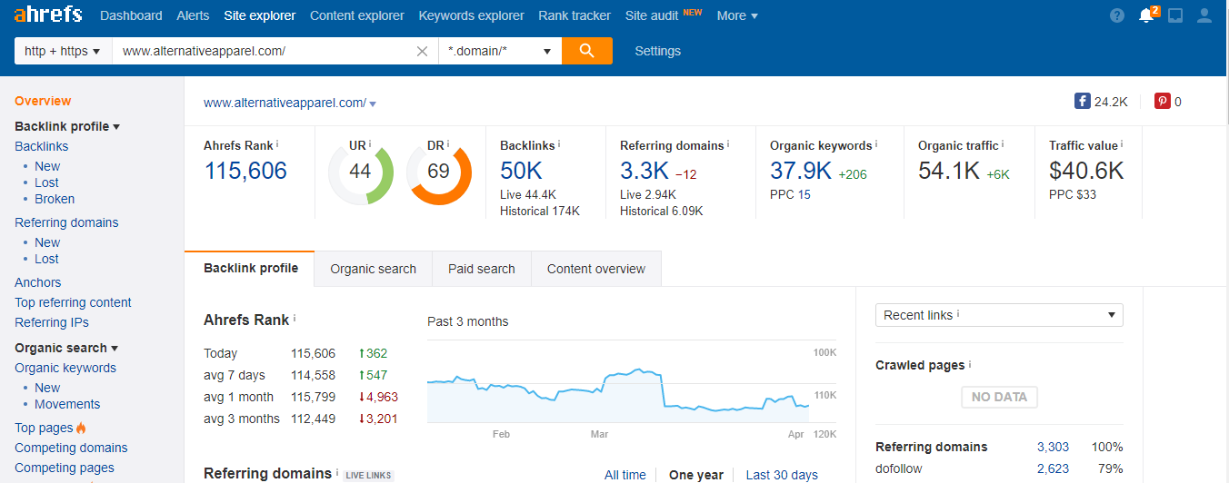 How to Build a Successful Enterprise Marketing Strategy to Grow Your Business in 2019