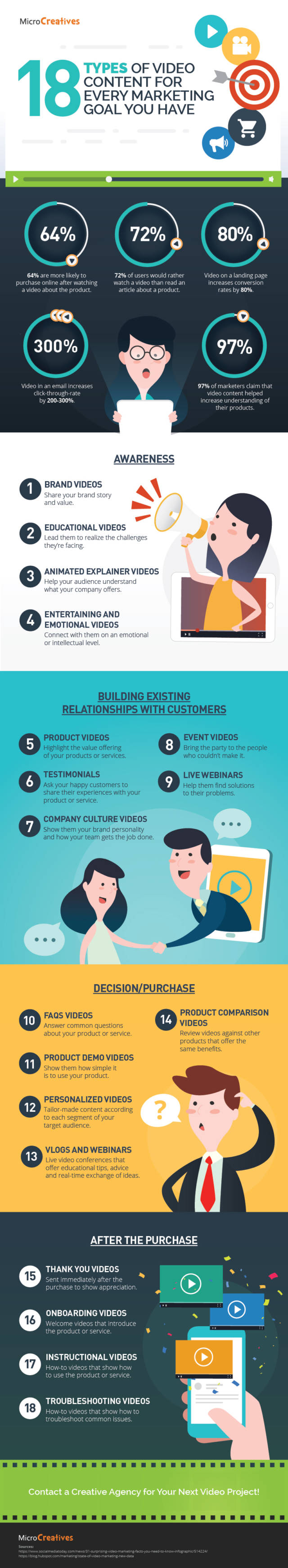 18 Kinds of Video Content and How to Use Them [Infographic]