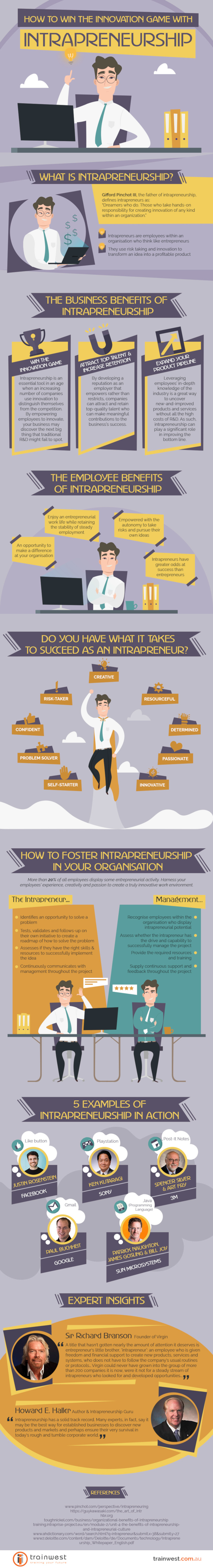 How to Win at Innovation with Intrapreneurship [Infographic]