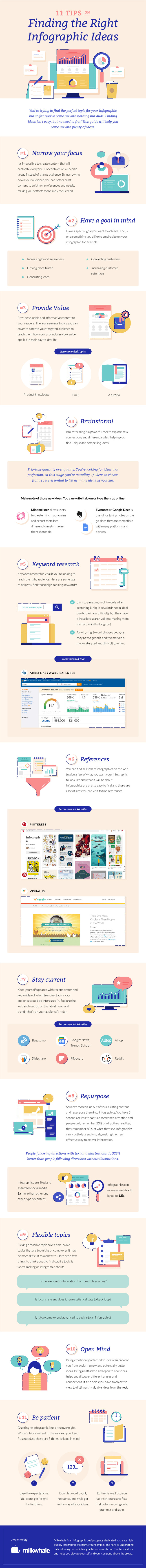11 Tips on Picking the Right Idea for Your Infographic [Infographic]
