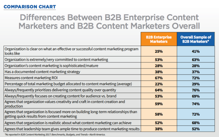 How to Build a Successful Enterprise Marketing Strategy to Grow Your Business in 2019