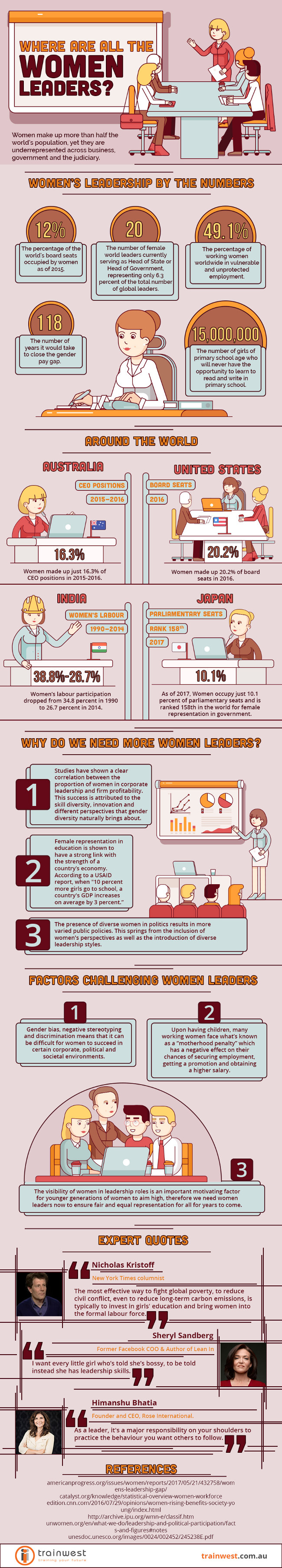 Where Are All the Women Leaders? [Infographic]