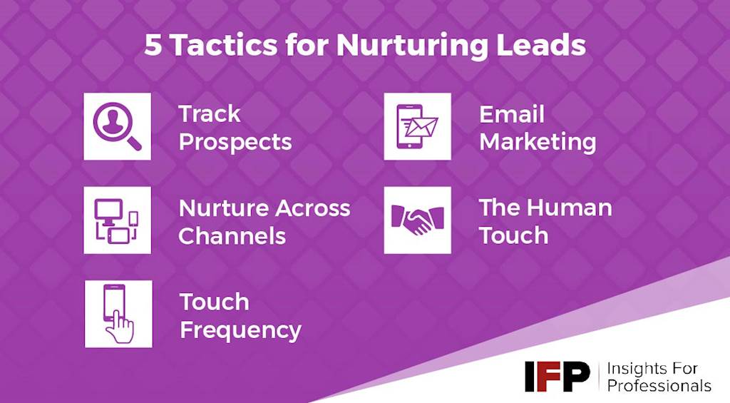 5 Incredibly Powerful Lead Nurturing Tactics 