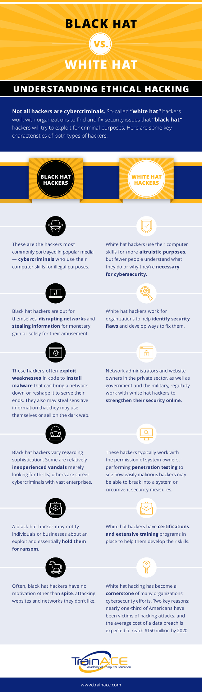 Black Hat vs. White Hat: Understanding Ethical Hacking