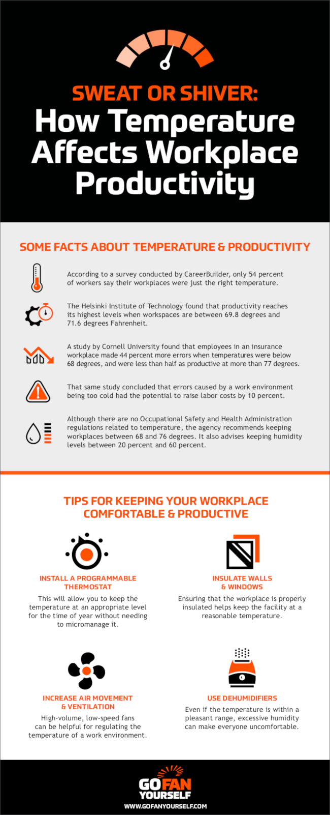 How Temperature Affects Workplace Productivity [Infographic]