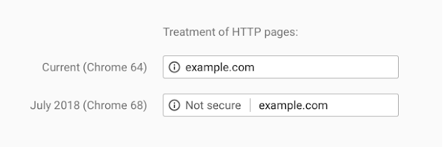 How to Switch from HTTP to HTTPS: A Marketer’s Guide