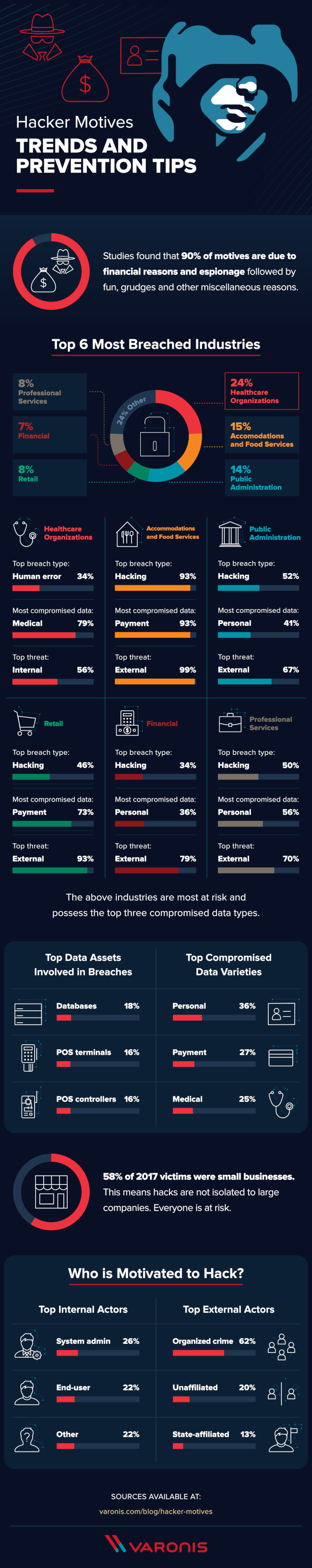 What Motivates Hackers? [Infographic] 