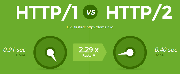 How to Switch from HTTP to HTTPS: A Marketer’s Guide