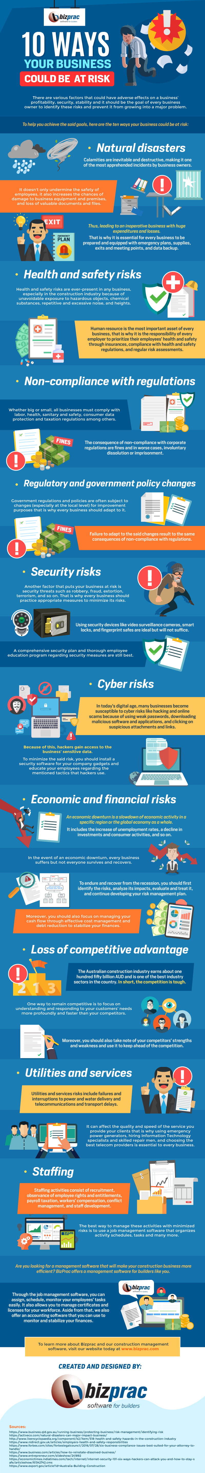 Did You Know Your Business Might Be at Risk? [Infographic]