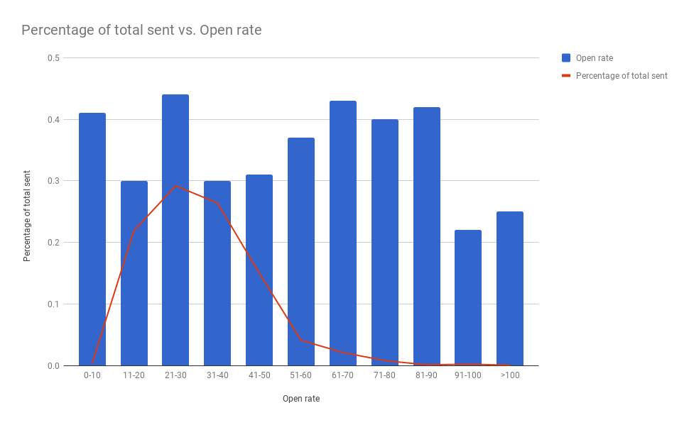 Subject line length