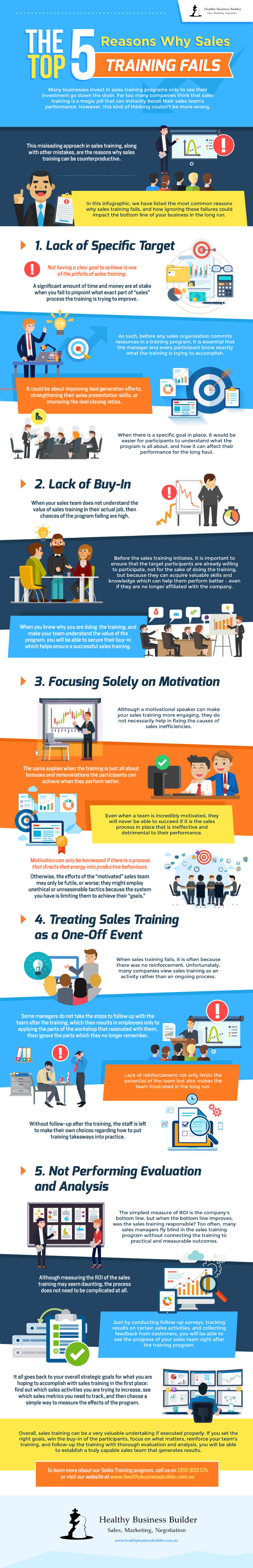 5 Sales Training Pitfalls You Need to Know About [Infographic] 