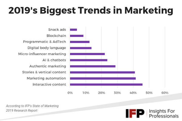 IFP - marketing trends 2019